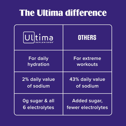 Ultima Replenisher Electrolyte Powder Drink Mix Bundle – Sugar Free – Lemonade, 90 Serving Canister and 20 Stickpacks – 6 Electrolytes and Minerals – Keto Friendly, Vegan, Non-GMO