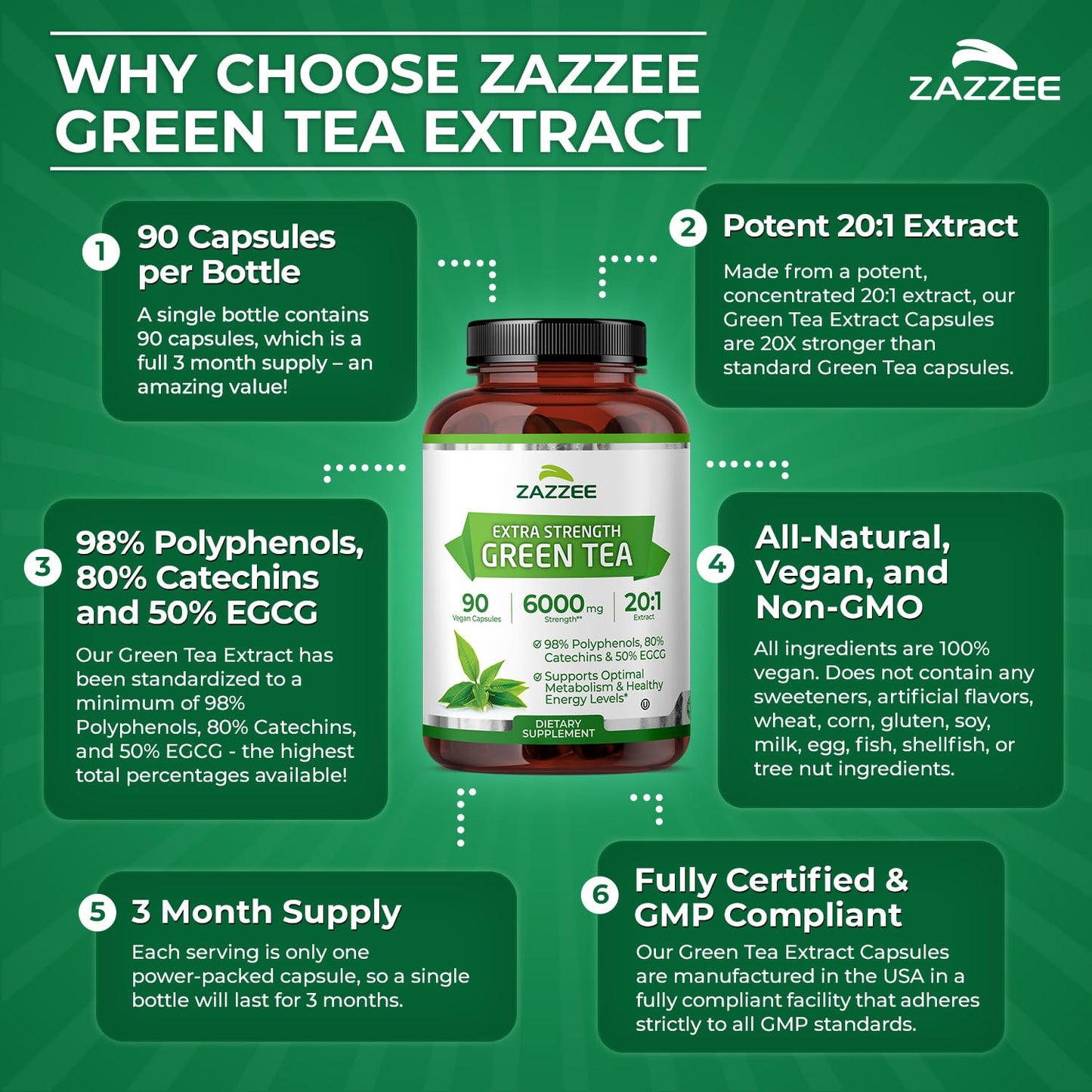 Zazzee Extra Strength Green Tea 20:1 Extract, 50% EGCG, 98% Polyphenols, 80% Catechins, 150 Vegan Capsules, 5 Month Supply, Certified Kosher, Antioxidant & Metabolism Support, Non-GMO, Made in the USA
