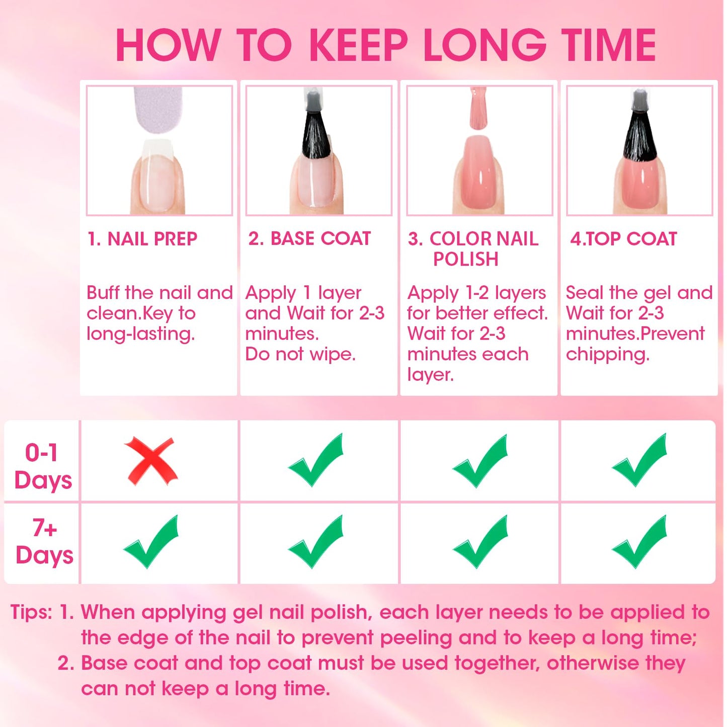 GELLEN PRO BIO Nail Strengthener and Growth, Clear Tinted Pink 5-In-1 One Stop Nail Polish Corrector Treatment | Fortify, Hydrate, Conceal, Smooth, Repair for Damaged, Dry, Uneven, Yellow Nails