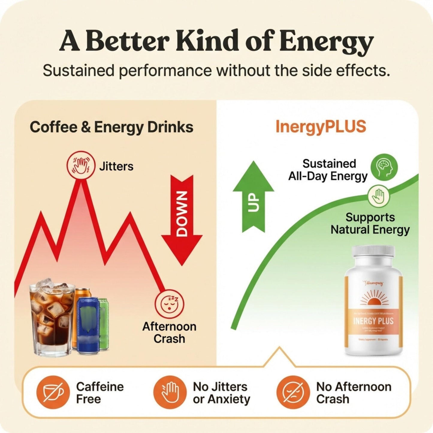 InergyPLUS | Energy Vitamins for Women, Fatigue, Natural Energy Supplements for Focus | Vitamin B12, Folic Acid, Rhodiola Rosea, Cordyceps, CoQ10, Caffeine Free | Packaging Vary | 60 Ct BB CompanyBuy Supplements Australia