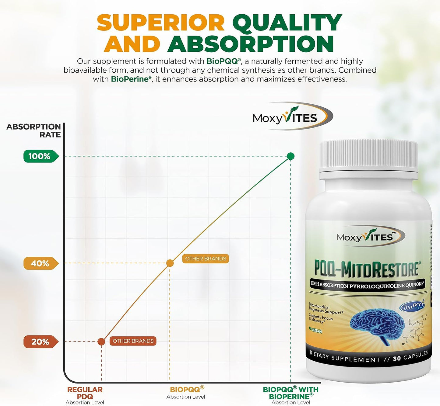 PQQ MITORESTORE Brain Supplements for Memory and Focus - Mitochondria Supplement with BioPQQ 20mg - Purest Form NOT Chemically Synthesized, Cognitive and Heart Support - 30 Vegan Capsules, Non GMO