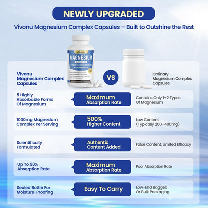 1000mg Magnesium Complex for Women & Men*, 8 Elemental with Magnesium Glycinate, Citrate, Malate, Taurate, Oxide, Carbonate, Aspartate, Orotate for Bones, Muscle, Recovery, Energy, Vegan, 90 Capsules VivoNu buy supplements Au
