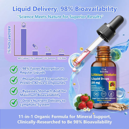 2 Pack Lithium Orotate Liquid Drops 20mg, Potency 11-in-1 Lithium Supplement w. NAC Magnesium Ashwagandha Theanine Vitamin D3 B6 B12 for Memory Brain Mood Cognitive Support
