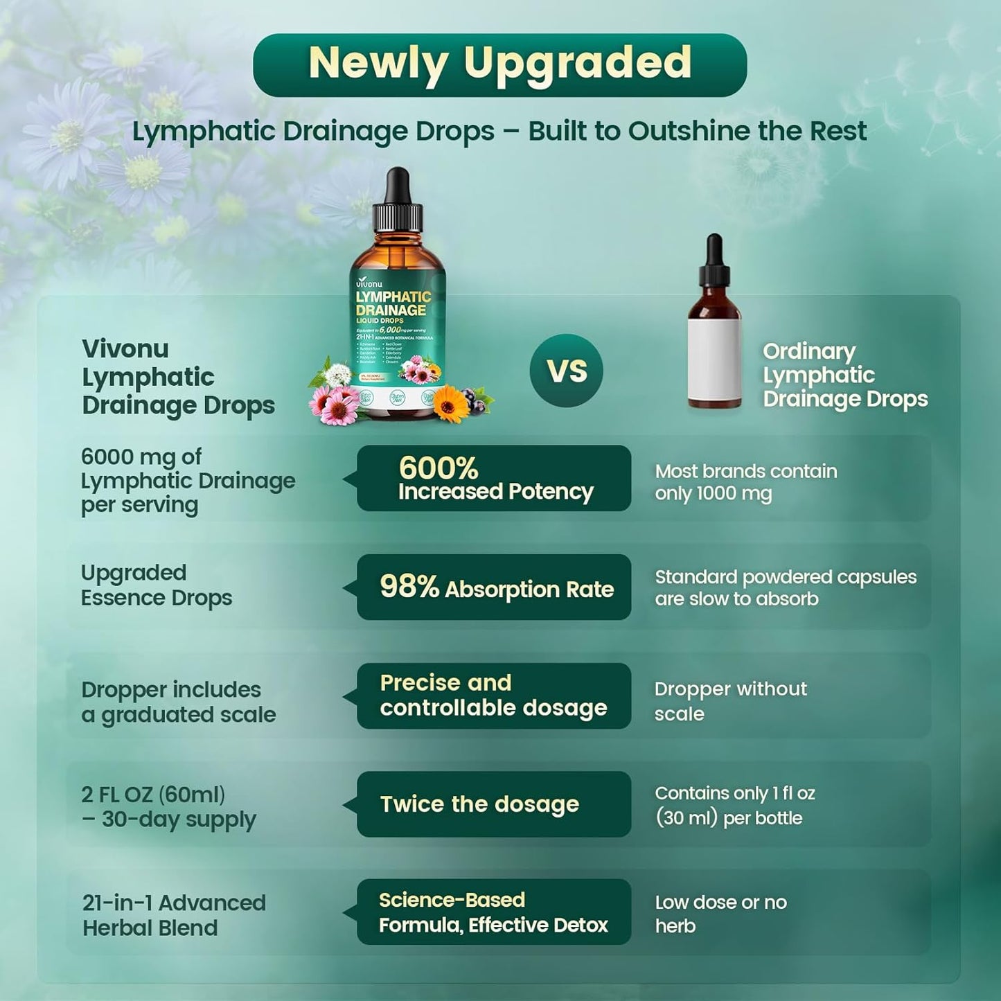 VivoNu 21-in-1 Liposomal Lymphatic Drainage Drops – Advanced Herbal Detox & Immune Booster with Echinacea, Burdock Root, Elderberry & Seaweed Extract – 6000mg High Potency, 2 fl oz