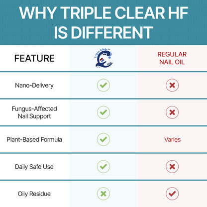 Nail Therapy Triple Clear HF Nano Nail Strengthener Oil for Damaged & Nails affected by moisture and wear– Plant-Based Toenail & Fingernail Oil for Thick