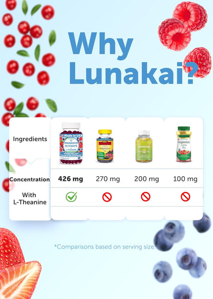 Lunakai USA Made Magnesium Glycinate Gummies 426mg with L-Theanine – Calm, Sleep, Stress Relief for Adults & Kids, Non-GMO, Vegan, 60ct