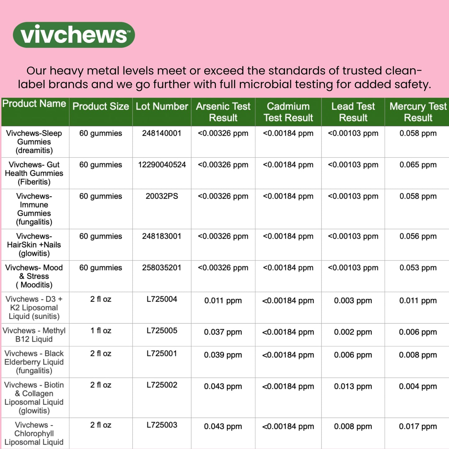 vivchews Glowitis Hair, Skin & Nails Gummies for Thick Hair, Strong Nails & Healthy Skin with Hydrolyzed Multi-Collagen Peptides, Biotin, Zinc, Vitamins C & E