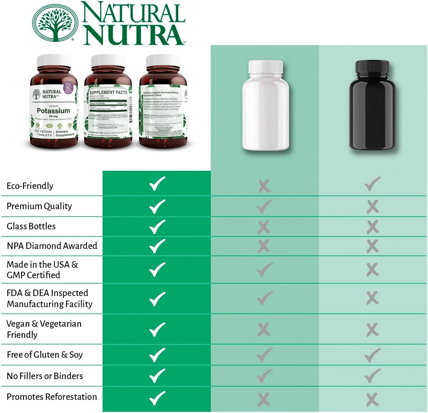 Natural Nutra Elemental Potassium Gluconate 99 mg Dietary Supplement – Promotes Energy, Helps Boost Nervous System, Promotes Heart Health, Mineral Regulation, Muscle Function - 100 Vegan Tablets