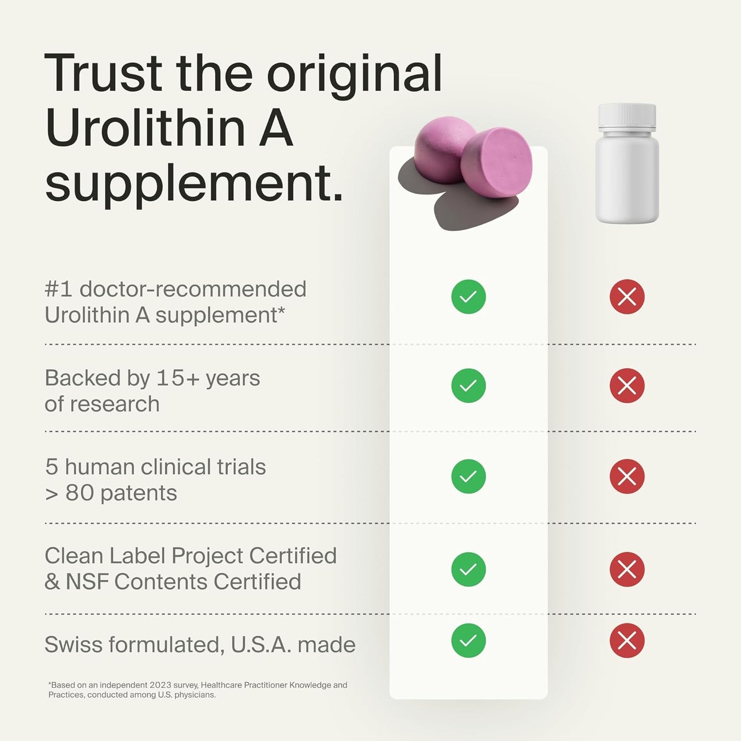 Timeline Mitopure Urolithin A Supplement Gummies - Clinically Proven Support for Healthy Aging Cellular Energy Muscle Strength and Longevity