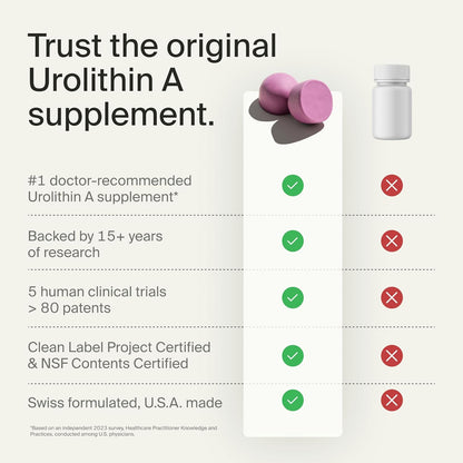 Timeline Mitopure Urolithin A Supplement Gummies - Clinically Proven Support for Healthy Aging Cellular Energy Muscle Strength and Longevity