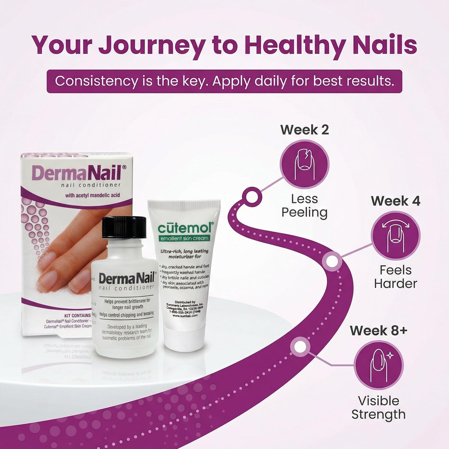 DermaNail Nail Strengthener & Cuticle Cream Set - Fingernail Care Kit with Liquid Nail Strengthener & Cutemol Cream (11.5g Sample) Healthy Growth