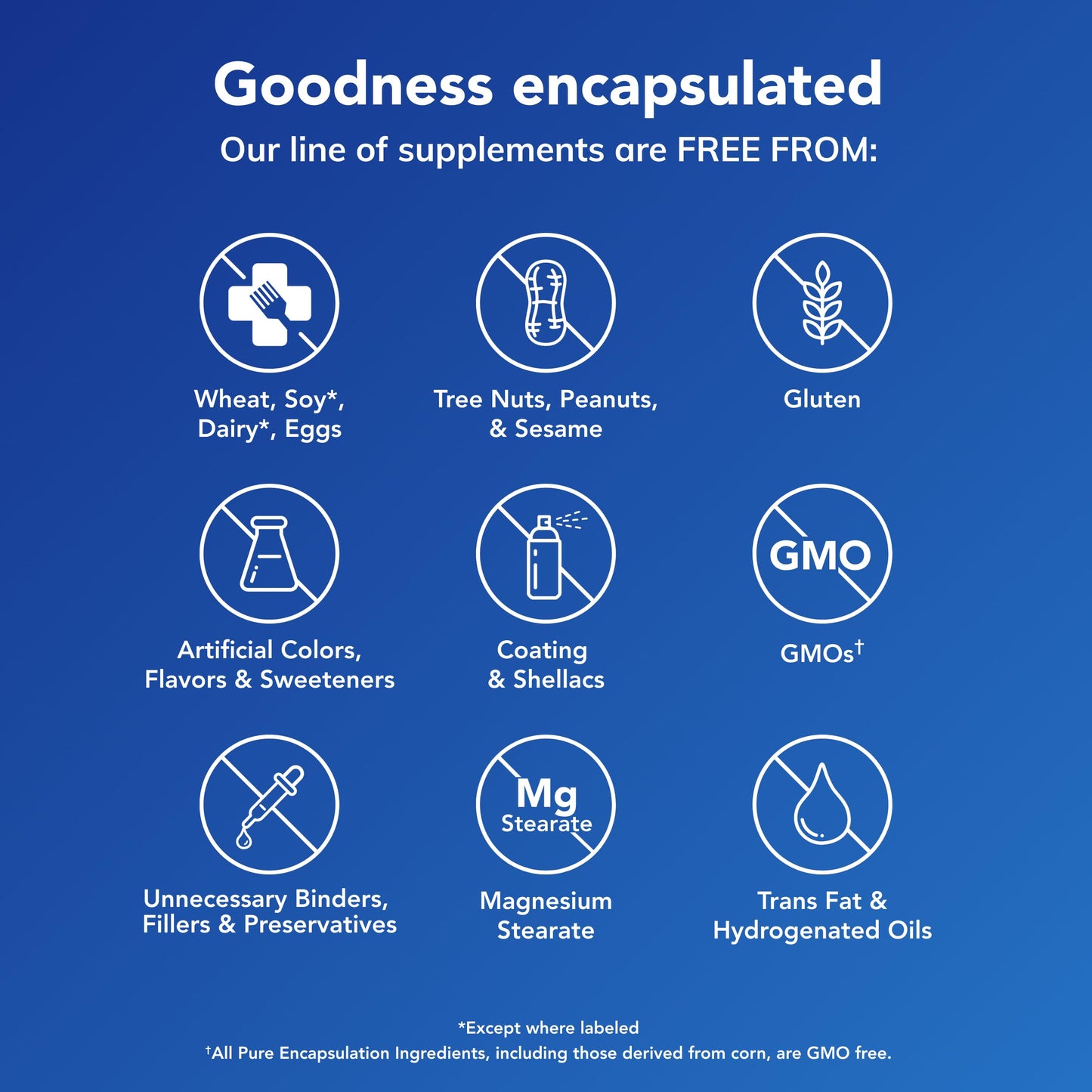 Pure Encapsulations GlucoFunction | Comprehensive Support for Healthy Carbohydrate Metabolism | 90 Capsules Pure EncapsulationsBuy Supplements Australia