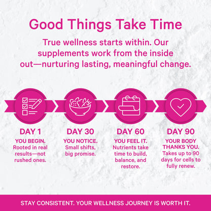 Pink Stork Lactation Probiotic, 30 Billion CFUs, 30 Capsules | Multi Strain Postnatal Probiotics for Breastfeeding Women, Support Breast Milk & Gut Health, Postpartum Essentials