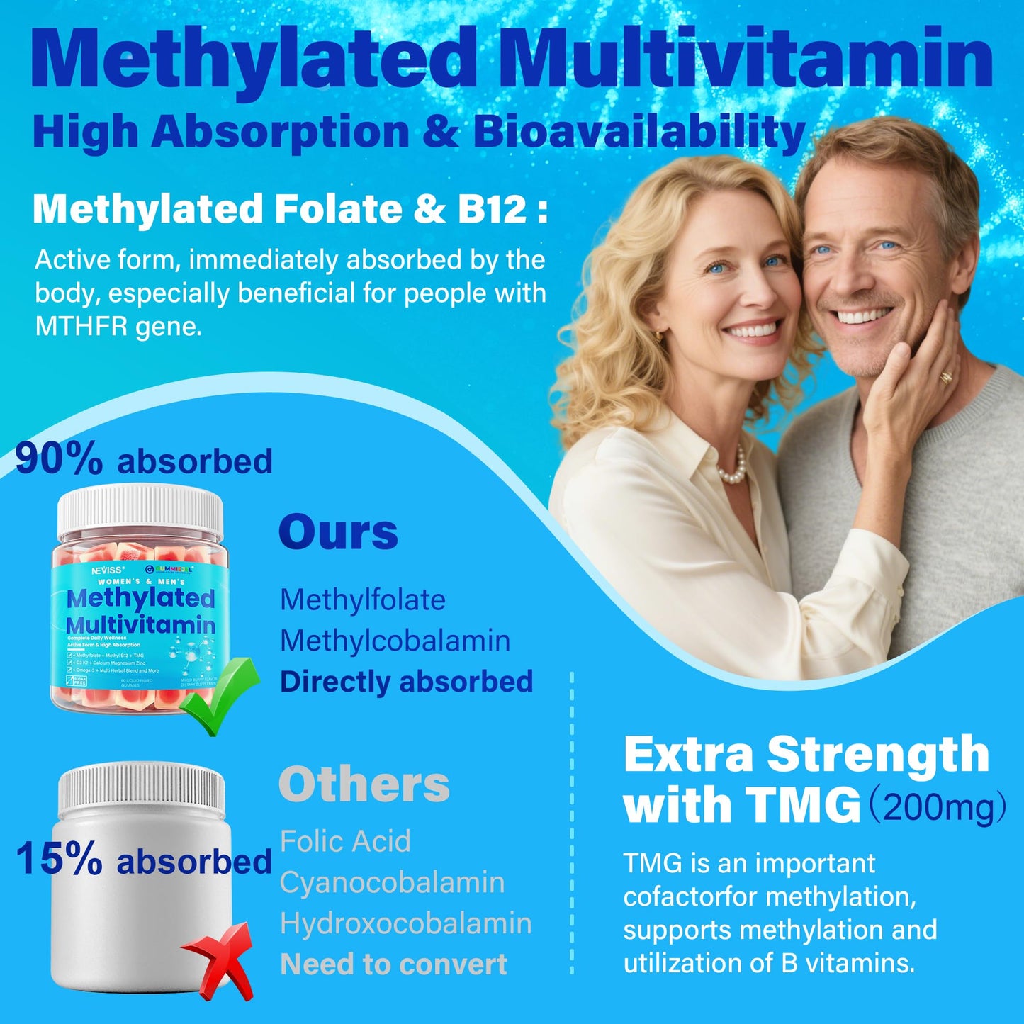 Methylated Multivitamin for Women & Men Gummies w/ Omega-3, Calcium, D3 K2, Methylfolate & B12, TMG, Daily Vitamins, Mag, CoQ10, Probiotic for 18 30 40 50 60 70+, Overall Health - Vegan, Sugar Free NEVISS buy supplements Au